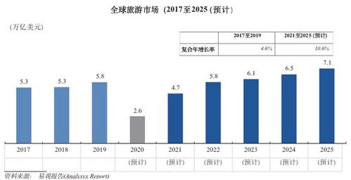 從攜程招股文件看旅游營銷與品質休閑游 掘金萬億市場，國內業務迎新動能