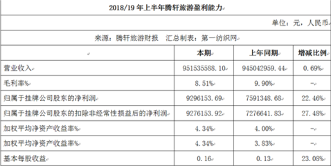 90后趙麗穎掌舵財務，半年創收9.52億元 國內旅游迎來新生力量