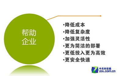 一站式服務 構建全新應用交付生態，賦能網絡設備與網站設計